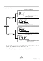 Preview for 30 page of SMC Networks ISE30A Series Operation Manual