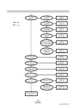 Preview for 51 page of SMC Networks ISE30A Series Operation Manual