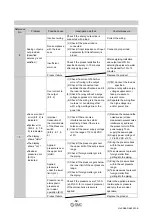 Preview for 53 page of SMC Networks ISE30A Series Operation Manual