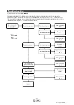 Preview for 27 page of SMC Networks ISE35 Operation Manual