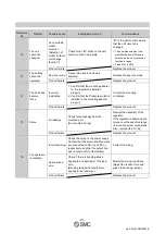 Preview for 32 page of SMC Networks ISE35 Operation Manual