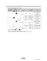 Preview for 11 page of SMC Networks ISE70-*-L2 series Operation Manuals