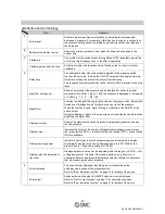 Preview for 12 page of SMC Networks ISE70-*-L2 series Operation Manuals