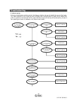 Preview for 74 page of SMC Networks ISE70-*-L2 series Operation Manuals