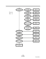 Preview for 47 page of SMC Networks ISE80(H) Operation Manual