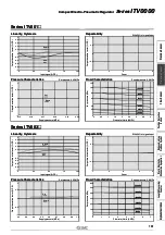 Preview for 7 page of SMC Networks ITV0000 Series Manual