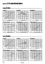 Preview for 18 page of SMC Networks ITV0000 Series Manual