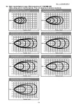 Preview for 18 page of SMC Networks IZG10 Operation Manual