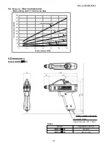 Preview for 19 page of SMC Networks IZG10 Operation Manual