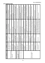 Preview for 22 page of SMC Networks IZG10 Operation Manual