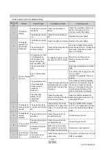 Предварительный просмотр 16 страницы SMC Networks IZH10 Series Operation Manual