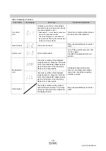 Предварительный просмотр 17 страницы SMC Networks IZH10 Series Operation Manual