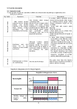 Preview for 16 page of SMC Networks IZS30 SERIES Operation Manual