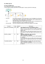 Предварительный просмотр 21 страницы SMC Networks JMHZ2-16D-X7400B-TM Operation Manual