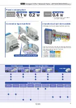 Предварительный просмотр 3 страницы SMC Networks JSY1000 Series Manual