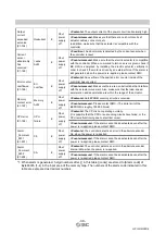 Preview for 31 page of SMC Networks JXC 1 Series Supplementary Operation Manual