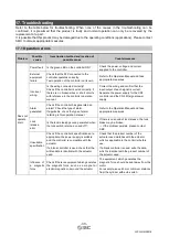 Preview for 34 page of SMC Networks JXC 1 Series Supplementary Operation Manual