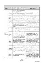 Preview for 35 page of SMC Networks JXC 1 Series Supplementary Operation Manual