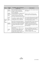 Предварительный просмотр 37 страницы SMC Networks JXC 1 Series Supplementary Operation Manual