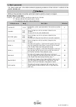 Preview for 40 page of SMC Networks JXC51 Operation Manual