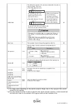 Preview for 41 page of SMC Networks JXC51 Operation Manual