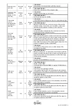 Preview for 61 page of SMC Networks JXC51 Operation Manual