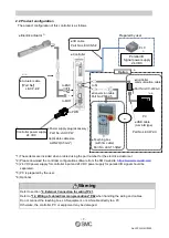 Предварительный просмотр 8 страницы SMC Networks JXC5H Operation Manual