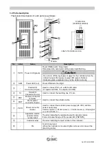 Предварительный просмотр 18 страницы SMC Networks JXC5H Operation Manual