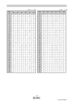 Preview for 35 page of SMC Networks JXC5H Operation Manual