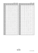 Preview for 36 page of SMC Networks JXC5H Operation Manual