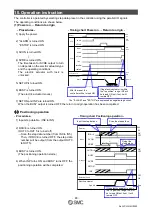 Preview for 50 page of SMC Networks JXC5H Operation Manual