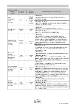 Preview for 61 page of SMC Networks JXC5H Operation Manual