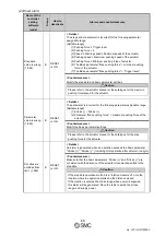 Preview for 89 page of SMC Networks JXC93 Series Operation Manual