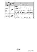 Preview for 90 page of SMC Networks JXC93 Series Operation Manual