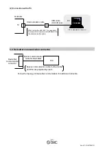 Предварительный просмотр 24 страницы SMC Networks JXCD1 Operation Manual