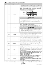 Предварительный просмотр 40 страницы SMC Networks JXCD1 Operation Manual