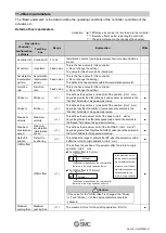 Предварительный просмотр 48 страницы SMC Networks JXCD1 Operation Manual