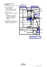 Предварительный просмотр 57 страницы SMC Networks JXCD1 Operation Manual