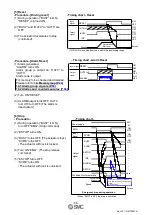 Предварительный просмотр 59 страницы SMC Networks JXCD1 Operation Manual