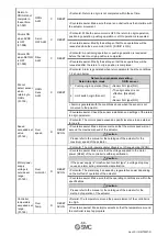 Предварительный просмотр 69 страницы SMC Networks JXCD1 Operation Manual