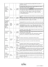 Предварительный просмотр 70 страницы SMC Networks JXCD1 Operation Manual