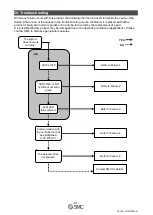 Предварительный просмотр 82 страницы SMC Networks JXCD1 Operation Manual