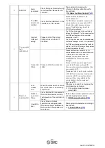 Предварительный просмотр 84 страницы SMC Networks JXCD1 Operation Manual