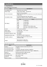 Preview for 14 page of SMC Networks JXCEH Operation Manual