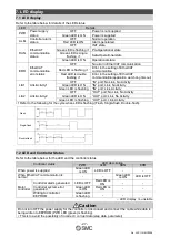 Предварительный просмотр 28 страницы SMC Networks JXCEH Operation Manual