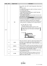 Предварительный просмотр 31 страницы SMC Networks JXCEH Operation Manual