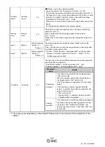 Preview for 41 page of SMC Networks JXCEH Operation Manual