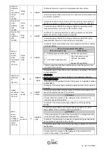 Preview for 64 page of SMC Networks JXCEH Operation Manual