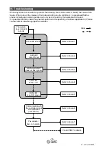 Предварительный просмотр 77 страницы SMC Networks JXCEH Operation Manual