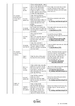 Предварительный просмотр 81 страницы SMC Networks JXCEH Operation Manual